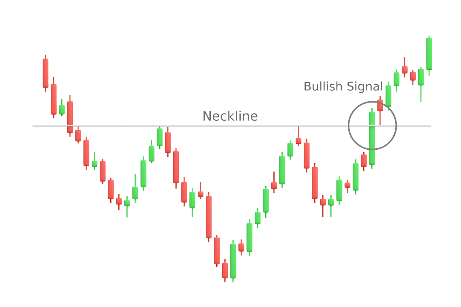 quali sono i principali schemi grafici utilizzati dai trader di criptovalute?