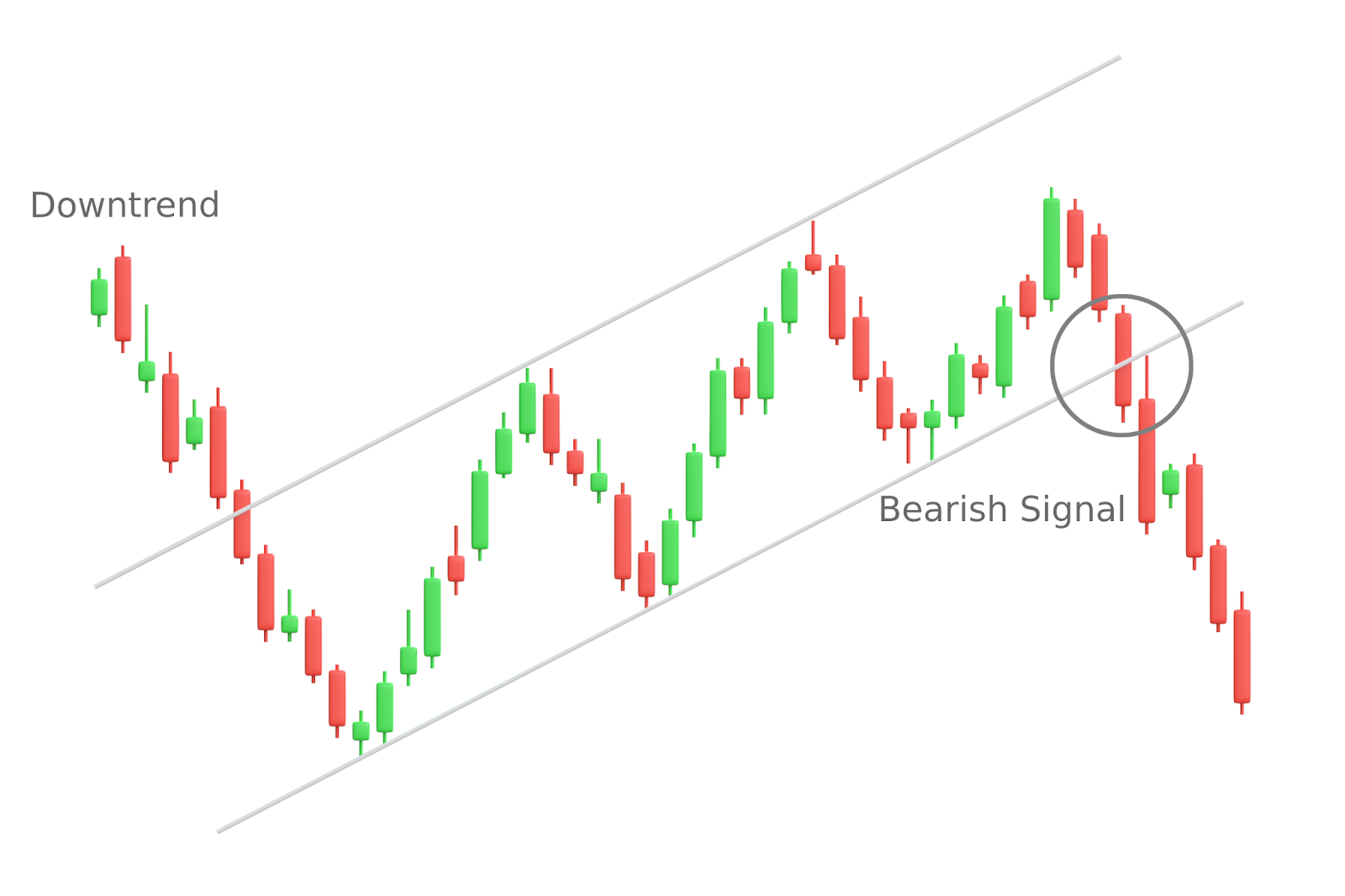 quali sono i principali schemi grafici utilizzati dai trader di criptovalute?