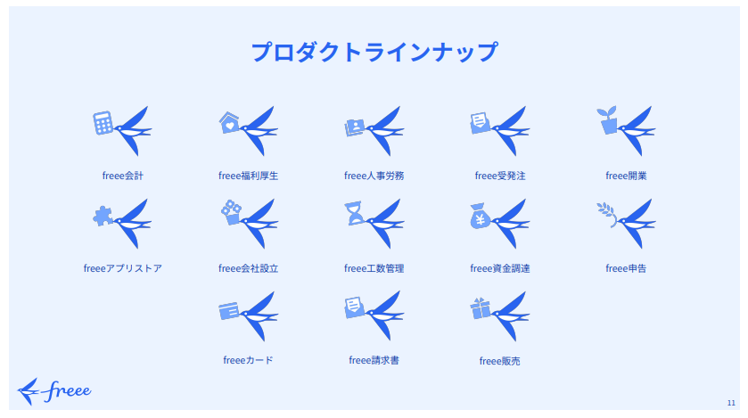 Red Conf 2023 October
freee株式会社　竹田様講演資料