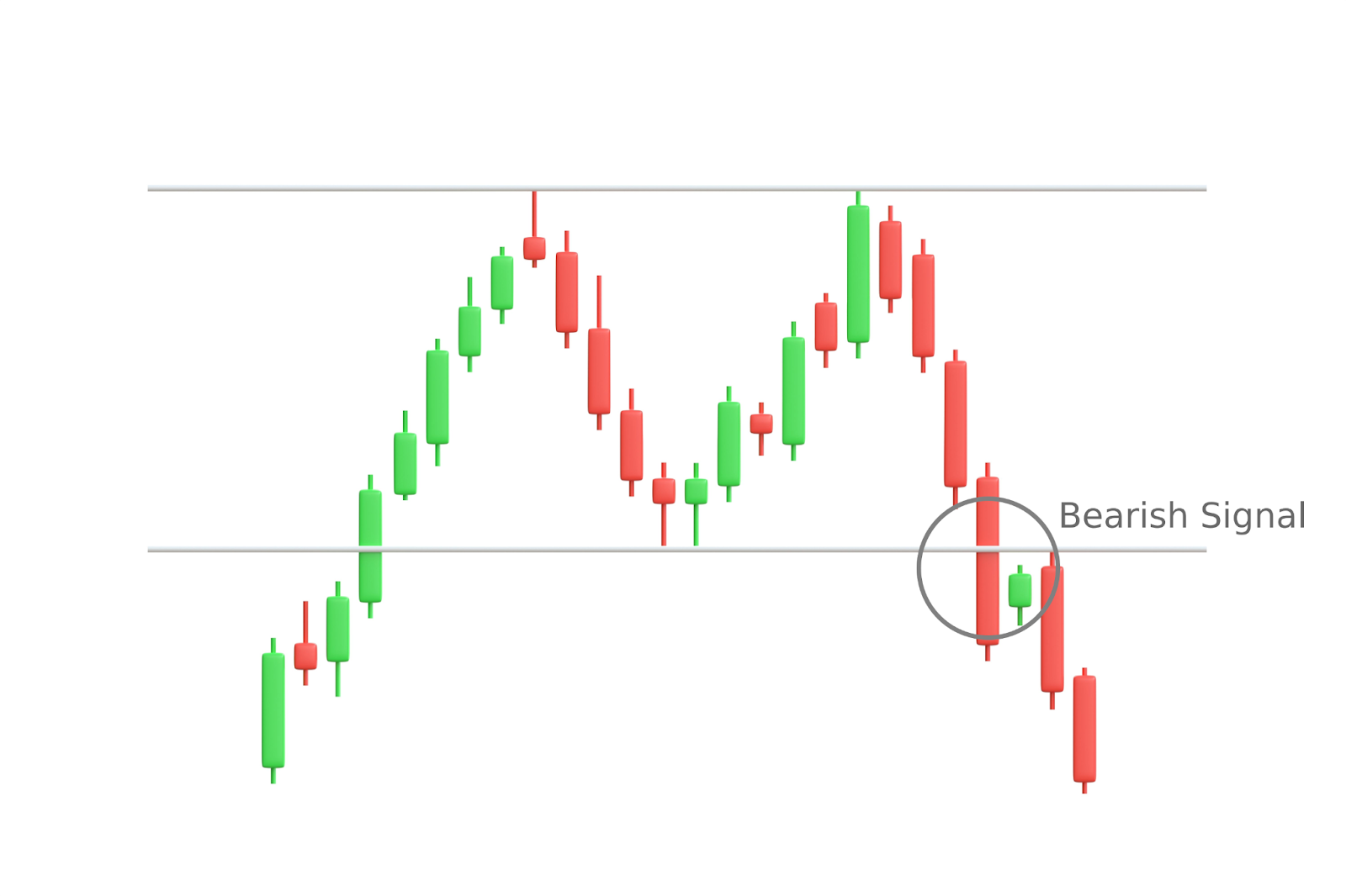 quali sono i principali schemi grafici utilizzati dai trader di criptovalute?