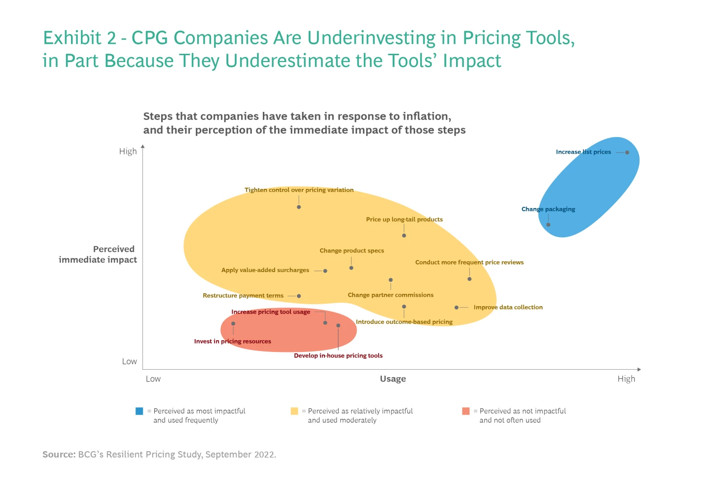 Pricing Tools